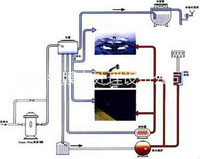 潔磷晶 高效防止腐蝕結垢，重慶名膜水處理設備公司提供優質解決方案