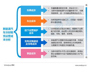 2016中國互聯(lián)網(wǎng)新能源出行市場 充電樁——個人互聯(lián)網(wǎng)服務(wù)的新藍海