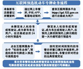 便民服務(wù)新升級 廣州市政府啟動十大服務(wù)主題，12月31日試行互聯(lián)網(wǎng)預(yù)選機動車號牌